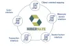 Hibernate Training in Bangalore | Best Hibernate Training Program | TIB