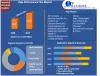 High-Performance Film Market: Industry Analysis and Forecast 2027