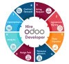 hireodoodevelopers.com