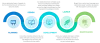 drupal coder | drupal web developers