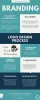 Branding - Blue Edge Business