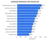Home Improvements To Add Most Value To Your House