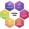 #1 Affordable, Custom CRM Software for Businesses | CentraHub CRM