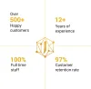 Web Development Company in Dubai