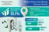 Home-Use Beauty Devices Market Growth Forecast Report, 2030