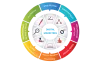 How do I create digital marketing strategy for my business?