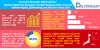 HR Positive/ HER2 Negative Breast Cancer Market Insights