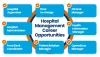 Best BBA in Hotel Management College in Kolkata