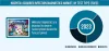 Hospital-Acquired Infection Diagnostics Market is expected to Witness the Highest Growth by 2023