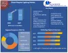Hospital Lighting Market: Global Industry Analysis and Forecast 2027