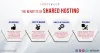 The Benefits Of Shared Hosting - Infographic - VPS Hosting | Domain Names | SSL Certificates | HostSailor
