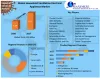  Household Ventilation Electrical Appliance Market  Challenges with Forecast To 2028