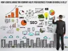 Digital Marketing Agency : How A Digital Marketing Company Helps Your Business To Rank On Google &amp; Sell