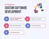 How Can Custom Software Development Help in Scaling Your Business?
