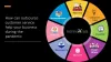 How can outsource customer service help your business during the pandemic - technokrats