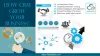 Online Sales CRM : How CRM Grow Your Business?