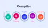 What Is Coding and Why Should You Learn It?