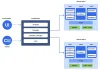 Kubernetes Consulting | Cloud native devops in Kubernates | Kubernetes as a Service | Cloud based services – TeamTweaks