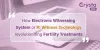 How EWS or RI Witness Technology Revolutionizing Fertility Treatments