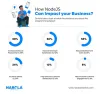 Benefits of NodeJS From a Growing Business Point of View