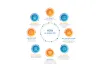 Best AWS Certification Course Training in Hyderabad- 360DigiTMG