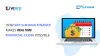 How SAP S/4HANA Finance Makes Real Time Financial Close Possible?