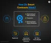 How to Create A Smart Contract in Ethereum [Development Guide]