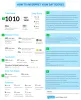 How to Interpret Your SAT Scores?