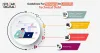 What Is Technical Debt And How to Manage It?
