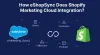 How eShopSync Does Shopify and Salesforce Marketing Cloud Integration?