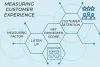 Accounts Outsourcing Tips: How UK Firms Could Measure Their Experience With Their Customers