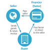 How Can Export Factoring Help My Plastic Manufacturing Business?