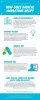 How Does Blue Edge Business Help?