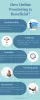 How Online Proctoring is Beneficial?