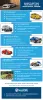 How to Buy Your First Car in Nova Scotia, Canada 