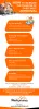 How To Craft An Effective Real Estate Guest Post? | RealtyBizBlog