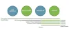 How to Reduce Foreign Credit Risk in International Trade