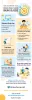 How to Stay Focused and Improve Your Online Class Performance?