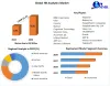 HR Analytics Market Overview 
