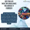 Human Microbiome Market 