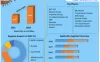 Global Phosphorus Trichloride Market to Reach USD 949.0 Million by 2027  - Top PR News
