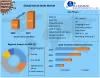Hybrid Seeds Market: Global Industry Analysis and Forecast (2021-2027)