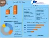 Hydraulic Fluid Market: Global Industry Analysis and Forecast (2022-2029)