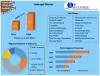 Hydrogel Market: Global Industry Analysis And Forecast (2022-2029)