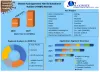 Hydrogenated Nitrile Butadiene Rubber (HNBR) Market: Industry Analysis