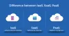 What is the difference between IaaS, SaaS and PaaS?