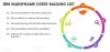IBM Mainframe Users Mailing List - IBM Mainframe Users Contact Data