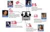 Fraud & Take Over By Ilan Tzorya on Krypton Investors – Safety &amp; Trust