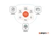 Healthcare Document Management System: All You Need to Know About Medical DMS | Aimprosoft