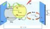 Advancements of Nanotechnology in Solar Energy